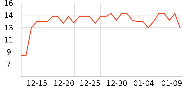 ���γ���������ʷ�۸�