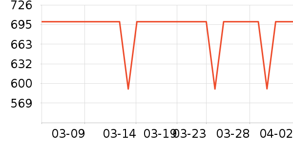 С��ͶӰ����ʷ�۸�