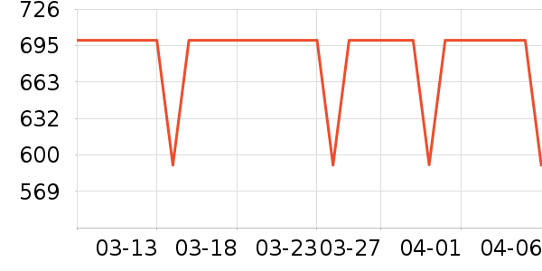 С��ͶӰ����ʷ�۸�