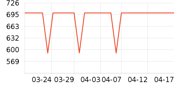 С��ͶӰ����ʷ�۸�