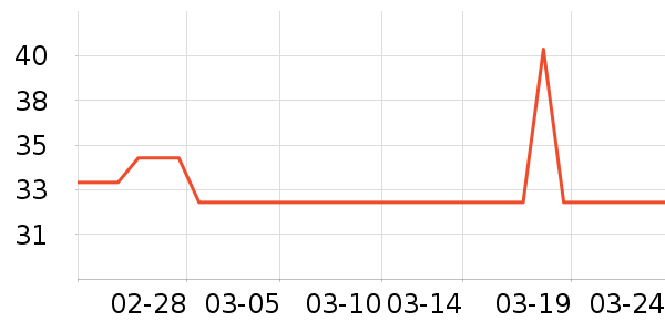 ϣ�ֿ۱��ʺ���ʷ�۸�