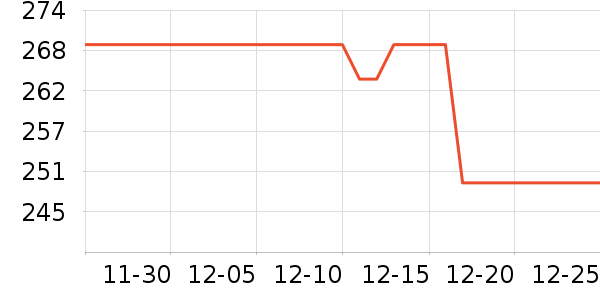 ��Ϊ���س������ʷ�۸�