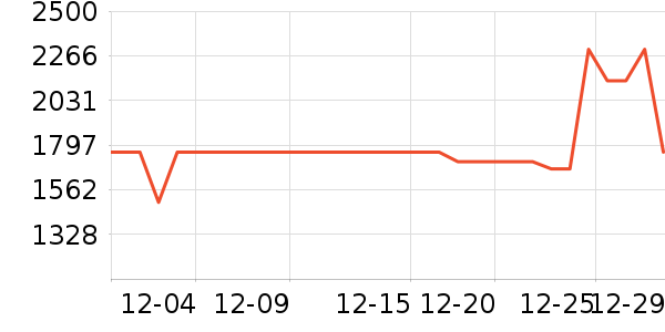 ʦ����ʷ�۸�