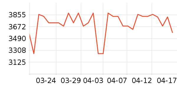 ���˰�˹������������ʷ�۸�