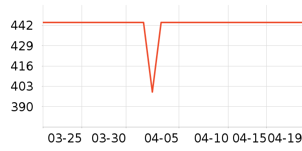 �ܱ�����������ʷ�۸�