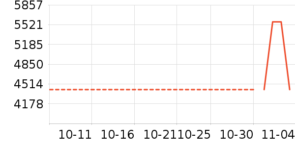 ������ʷ�۸�