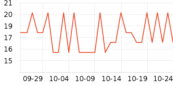 ���һ���Բ;���ʷ�۸�