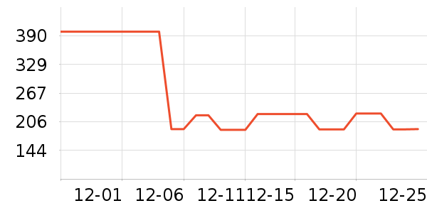 ���Ӽп���ʷ�۸�