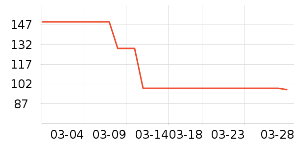 ��������������װ��ʷ�۸�