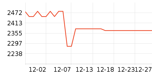 �������������е��ʷ�۸�