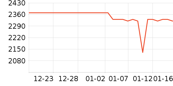 �������������е��ʷ�۸�