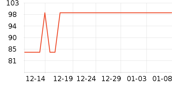 ¹�����ֶ�������ʷ�۸�