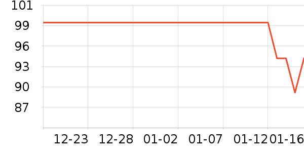 ¹�����ֶ�������ʷ�۸�