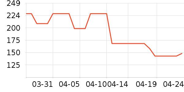 �ȿ�Ԫţ����ʷ�۸�