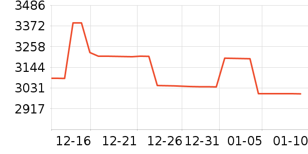 ���ϴ��׾���ʷ�۸�