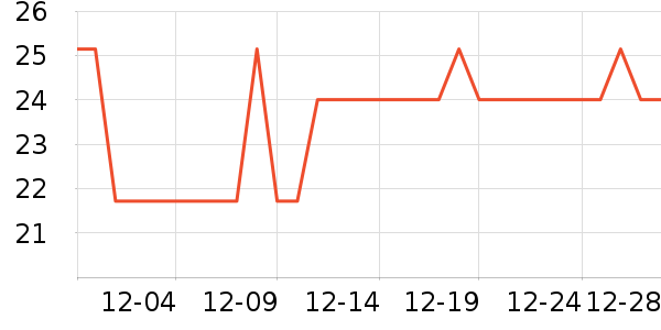 ˫��������ʷ�۸�