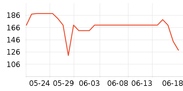 С�ܹ��̻���ʷ�۸�