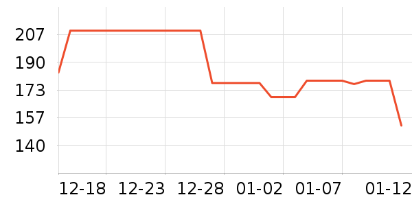 С�ܹ��̻���ʷ�۸�