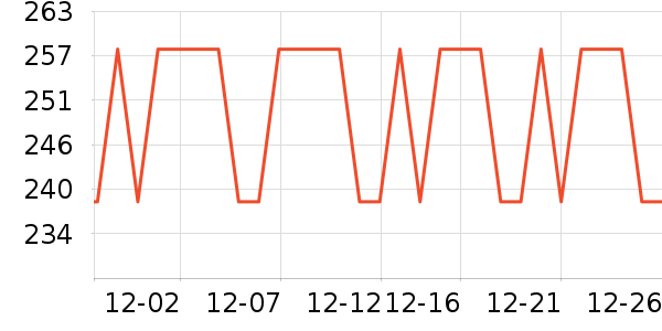 �ȿ�Ԫ������ʷ�۸�