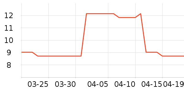 С�ܼݵ�����������ʷ�۸�