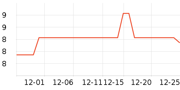 �������綯������ʷ�۸�