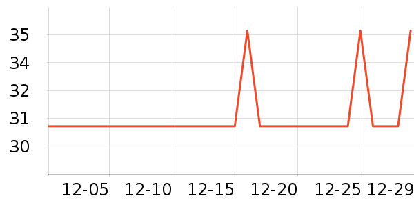 ����������Ʒ��ʷ�۸�