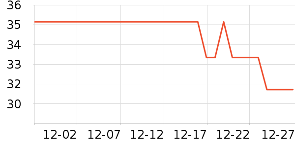 ���ʳƷ/��Ʒ��ʷ�۸�