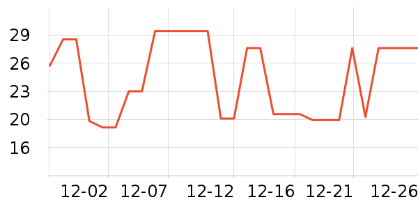 ³������������ʷ�۸�