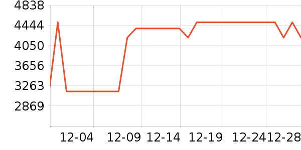 ������Ľ����/Ƥ����ʷ�۸�