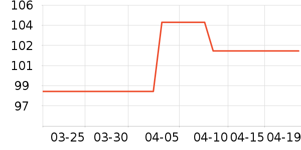 ������������ʷ�۸�