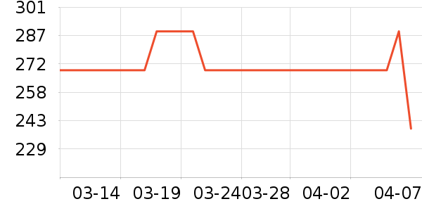 ���������ѧ�۾�/��Ƭ������ʷ�۸�