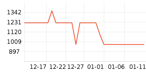 �������뵶��ʷ�۸�