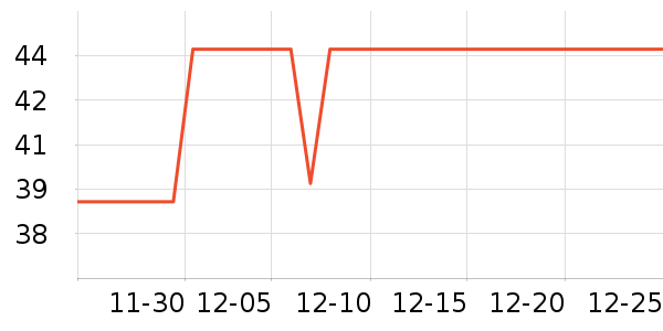 vivo�ֻ������/��������ʷ�۸�