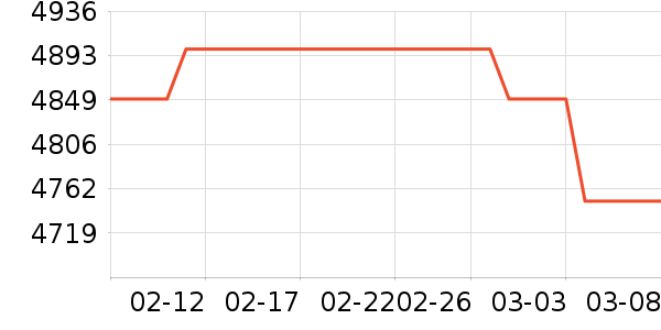 ���ᵥ��/΢�������ʷ�۸�