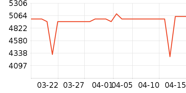 ���ᵥ��/΢�������ʷ�۸�