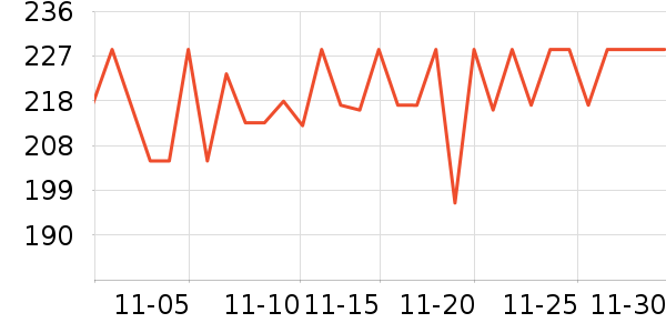 ���������̷���ʷ�۸�