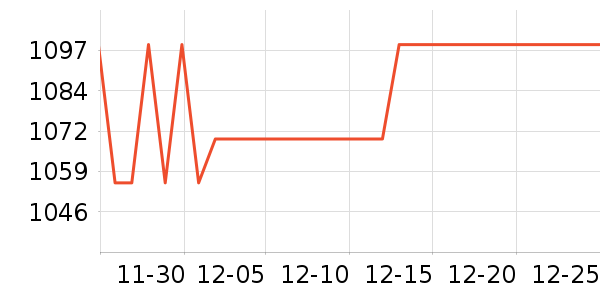 �ܱ���������ʷ�۸�