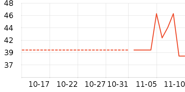 ��������ʷ�۸�