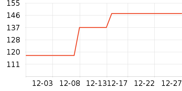 �µ�˹���������/��ͯ������ʷ�۸�