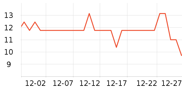 ���ؼ��������ʷ�۸�