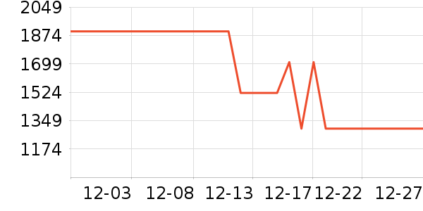 ������ˮ����ʷ�۸�