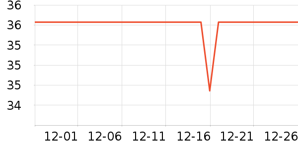 ��Ķ�����ֹ�/������ʷ�۸�