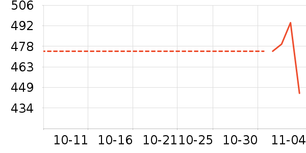 ��������ʷ�۸�