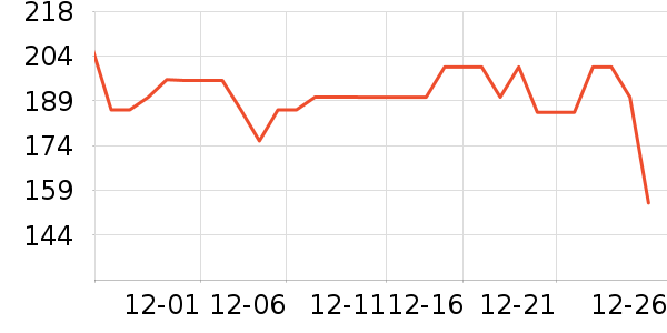 ȫ��ʱ������ֽƷʪ����ʷ�۸�