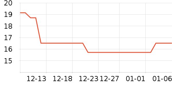 ����ʮ�����޸���ʷ�۸�