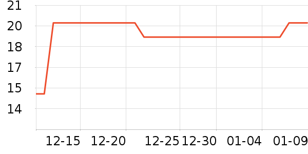 ��ζ��������ʷ�۸�