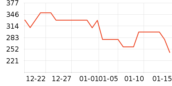 �ƴ�ά����/������/����п����ʷ�۸�