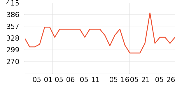 �ƴ�ά����/������/����п����ʷ�۸�