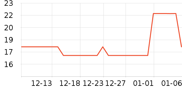 ����ŵ�ֹ�/������ʷ�۸�