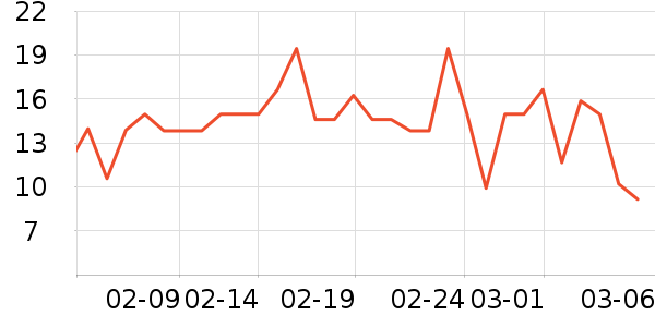 ��������/�߲˸���ʷ�۸�